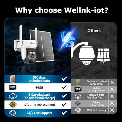 4G LTE Cellular Security Camera Outdoor Wireless with 360-Day Unlimited SIM Data, No WiFi Security Camera Solar Powered, Remote Monitoring, Motion Sensor, Human Tracking, 360° Viewing, Dual Storage 5