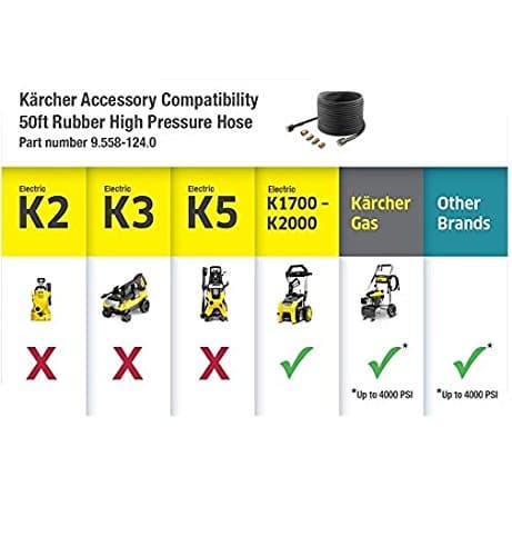 Karcher 9.558-124.0 Replacement Extension High Pressure Hose for Home & Garden Gas Pressure Washers, 50-Feet 5