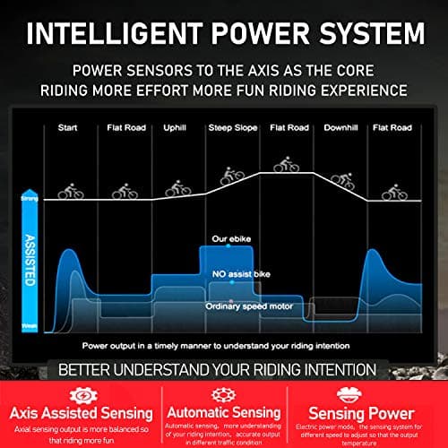 PASELEC Electric Bike for Adults, 27.5''*3.0 City Mountain Ebike with Peak 1000W 35MPH Brushless Motor, 768Wh Removable Battery, Up to 70 Miles Range 8-Speed &Dual Hydraulic Suspension Shock Absorber 7