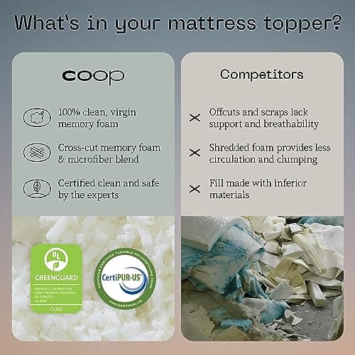 Coop Home Goods Essentials Dorm Bundle, Twin XL - (1) Coop Retreat Mattress Topper (36" x78"), Soft Microfiber + (1) Ultra Luxe Waterproof Mattress Protector, Breathable College Dorm Room Bedding 8