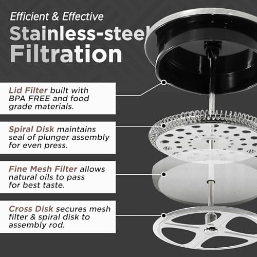 Elite Gourmet FP1223X French Press 34-Ounce, Double Wall Insulated Heavy Duty Thick High-Heat Borosilicate Glass, BPA-Free, Cold Brew Coffee Maker, 1-Liter 4