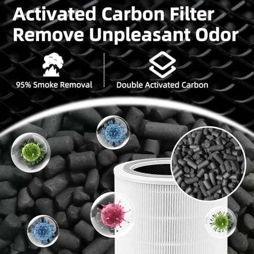 Core 400S Replacement Filter for LEVOIT Core 400S, Core 400S-P, Core400S-RF, Smart WiFi Air Purifier, 3-in-1 True HEPA Activated Carbon Filter, 1 Pack, White by APPLIANCEMATES 8