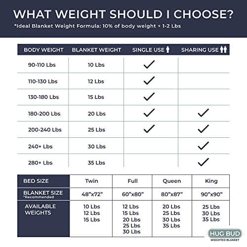 Hug Bud Weighted Blanket - 80" X 87" - 25-lbs - No Cover Required - Fits Queen/King Size Bed - Shareable for Two 120-180-lb Adults - Minky Grey - Premium Glass Beads - Calming Sensory Relaxation 5