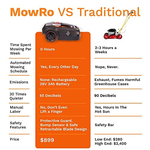 MowRo Robot Lawn Mower, Mows Up to 1/4 Acre, Updated 2025 Programming, Adjustable Cutting Height, Self Installation Kit Included, 50% Slope, Low Noise (65dBA) and Rain Sensor 9