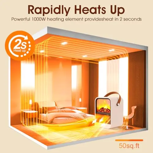 ZJFLNZYC Portable Mini Electric Fireplace Heater,Small Room Space Heaters for Indoor Use with 3D Flames,PTC Ceramic Heater, Desk Space Heater for Bedroom,Bathroom and Office Quiet Small(White) 6