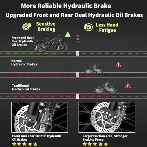 ANDSKY Apex 50 Electric Bike 12 31 (48V Standard, Black) 12