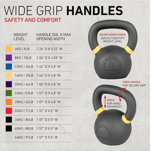 Lifeline Strength Training Kettlebell Weight for Home Gym, 9 Lb Kettlebell 6