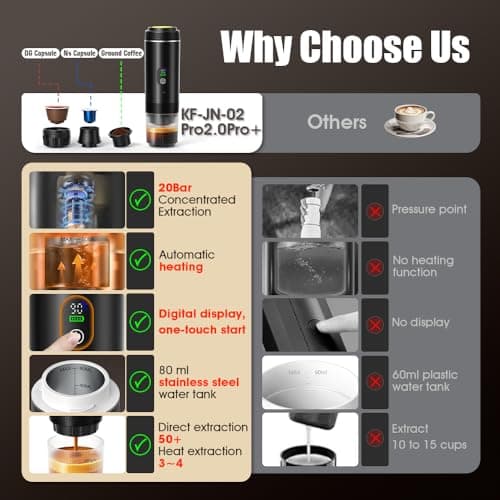 PHENOHERE Portable Electric Espresso Machine–20Bar Self‑Heating travel coffee maker with 7500mA Battery (Midnight Black) 7