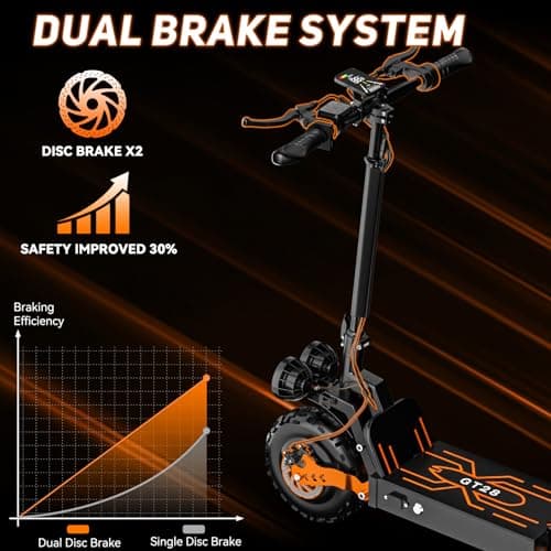 Off Road Electric Scooter for Adults, 3000W Dual Motors, Up to 35 MPH & 70 Miles Range, 48V 20Ah Battery, 11" All-Terrain Tires, NFC Unlock, Foldable Fast E-Scooter, Dual Suspension for Commuting 7