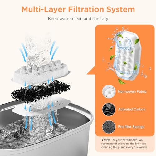 Cat Water Fountain Stainless Steel: 108oz/3.2L Cat Fountain for Drinking with Filter - Pet Water Fountains for Cats Inside - Automatic Cat Feeding & Watering Supplies - Water Level Window 3