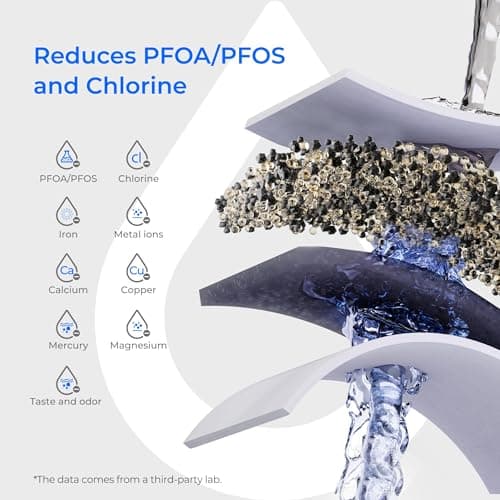 Waterdrop Water Filter Pitcher with 1 Filter, 200-Gallon Long-Life, 10-Cup Large Water Filter Pitcher, Improved Coffee & Tea Taste, NSF Certified, 5X Times Lifetime, Reduces PFOA/PFOS, Chlorine, Blue 6