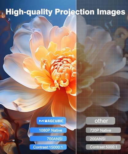 Short Throw Projector with 4k Support, Built-in Apps, Smart Projector with Wifi and Bluetooth , Electric Focus, 2 x 8W Stereo Speakers for Bedroom and Outdoor Use HY450NTV 6