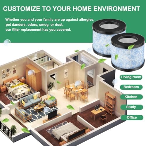 Skydiras 2 Pack MA-01CW Replacement Filter, Compatible with Miko Ibuki Air Purifier C102, H13 True HEPA 6