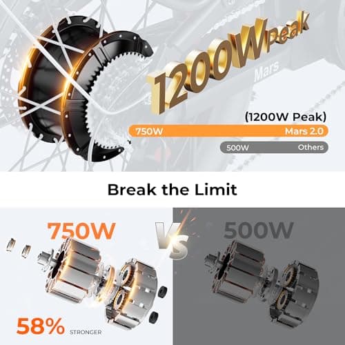 Heybike Ranger 2.0 Electric Bike for Adults, Peak 1500W Motor Ebike, 20'' Fat Tire Step-Thru E Bike with 600Wh Removable Battery, Up to 28MPH & 60 Miles, All-Terrain Foldable Electric Bicycles 9