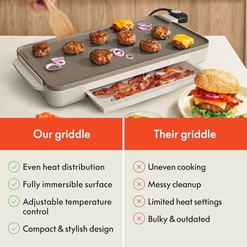 bella 10" x 20" Electric Griddle with Warming Tray, EverGood™ Ceramic Nonstick Coating & Removable Temperature Probe, Dishwasher-Safe Drip Tray & Cool Touch Handles, 1500 Watt, Oatmilk 7