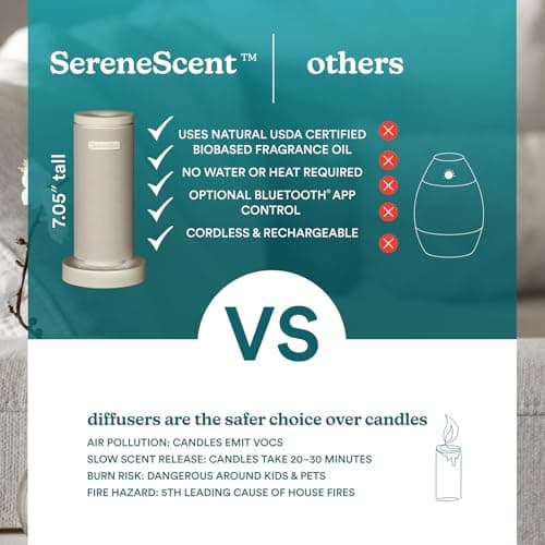 Homedics SereneScent Mini Fabric Rechargeable Waterless Diffuser, Cordless Aromatherapy Device, Use with SereneScent Oil 15ml (Sold Separately), Adjustable Mist Intensity & Ambient Light, Beige 6