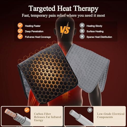 InVarme Far Infrared Heating Pad: 2X Graphene 3X Deeper Heat for Back Neck Shoulders Pain & Period Cramps – Graphene 3S Fast Heat – Soft Warm Plush Fabric for Women with 4H Auto Off– 12" x 24" 5