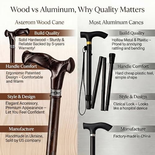 Asterom Walking Cane - Handmade, Ergonomic, Canes for Men - Wooden Walking Sticks for Seniors, Unique (Walnut, 36 Inches) 9