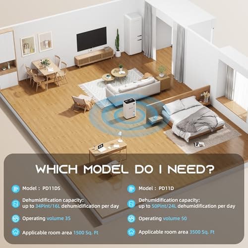 Dehumidifiers for Home, 50 Pint Dehumidifier for Basement, Bedroom, Bathroom with Drain Hose - Smart Quiet Dehumidifier with 24HR Timer - 3 Working Modes 7