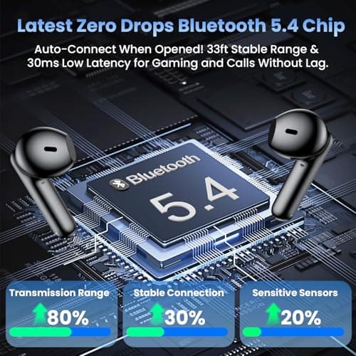 Haqquio Wireless Earbuds, Bluetooth Headphones with Deep Bass Stereo, 48H Playback Ear Buds with LED Power Display, Lightweight, IPX7, in-Ear Earphones with Mic for iPhone/Android/iPad, Black 5