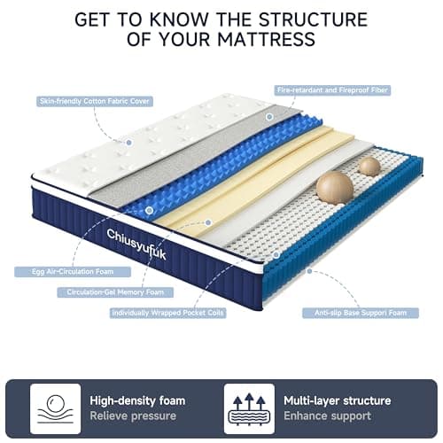 Chiusyufuk Full Mattress,10 inch Full Size Mattress,Hybrid mattresses,Single,Gel Memory Foam Individually Wrapped Pocket Coils Innerspring Pressure Relief,Soft,CertiPUR-US Certified,Fiberglass-Free, 6