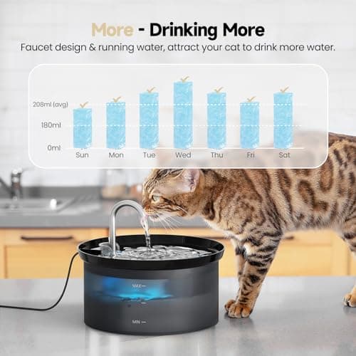 Cat Water Fountain: BMDSAE 88Oz Pet Water Fountains Indoor 24/7 Running Water Supplies Dispenser for Drinking Dish Automatic Dog Waterer Bowls Flow Ultra Quiet Pump Faucet Bottle Watering 7