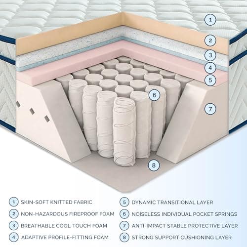 Full Size Mattress, 12 Inch Hybrid Mattress in a Box, Memory Foam Individually Wrapped Pocket Coils Innerspring Pressure Relief, Medium Firm - CertiPUR-US Certified, Fiberglass-Free, 54x75 Inches 7