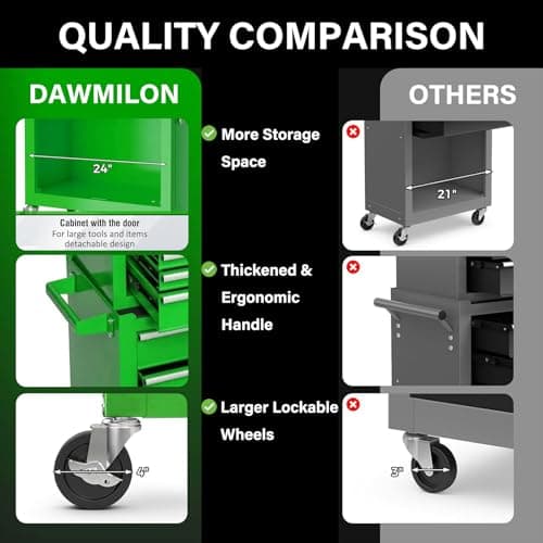 Dawmilon Tool Chest, 8-Drawer Rolling Tool Storage Cabinet with Wheels, Detachable Top Tool Box, and Locking Mechanism, Metal Barber Tool Cart with Liner and 6 Hooks for Garage, Workshop, Green 8