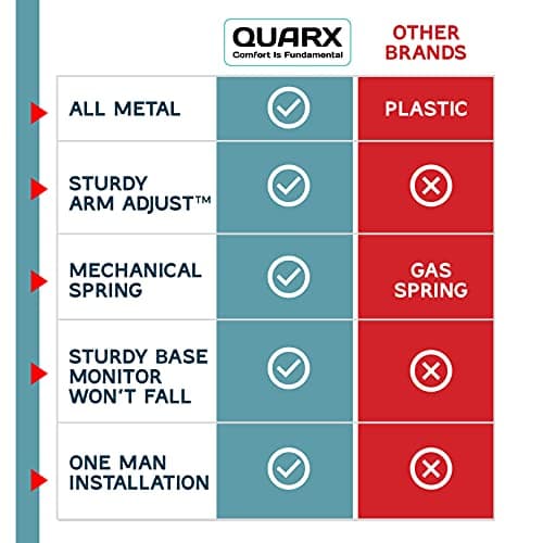 Dual Monitor Arm Stand for 35 Inch Screens - Full Adjustable VESA Mount for 2 Monitors, Heavy Duty Dual Monitor Desk Mount Compatible with C Clamp, Grommet Mounting Base, Holds 26.4lbs per Arm, Black 6