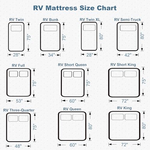 Ferlizer 4" [RV King] Memory Foam Mattress Topper for RV with Ultra Soft Cover, CertiPUR-US Certified, 72"*80", Perfect for RVs and Campers 7