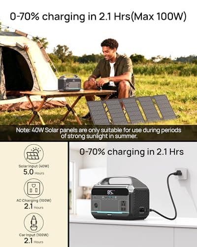 DARAN Portable Power Station with 40W Solar Panel, 288Wh (90,000mAh) LiFePO4 Battery, 350W (600W Peak) Mini Solar Generator, 2.1Hrs Fast Charing, 7-Port Design with AC Outlet for Emergency, Hurricane 5