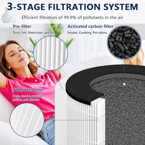 Slirceods mi4 Compact Air Filter Replacement for Air Purifier Compatible with Xiaomi 4 Compact Air Purifier Filter (2pack) 6