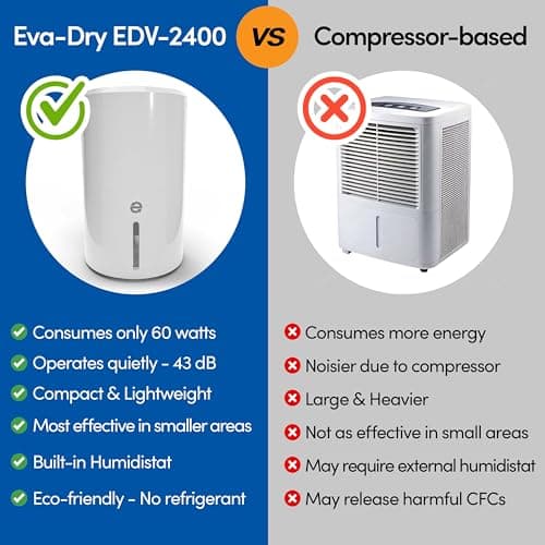 Eva-Dry EDV-2400 Compact and Powerful Dehumidifier | Eliminate Moisture | Energy Efficient | Quiet | Portable | Includes 3-Foot Drain Hose | Ideal for Home, Office, and RV 6