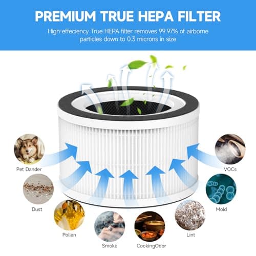 GoKBNY 2-Pack Fillo/Halo/Allo Replacement Filter Compatible with Fillo/Halo/Allo Purifier, 3-in-1 Filtration Filters 5