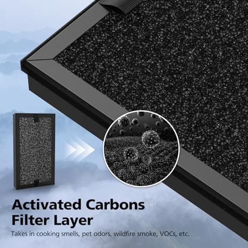 PM1240B & AP2 Air Filter Replacement ONLY Compatible with Priestley PM1240B and Airversa AP2 Purelle Air Purifier 3-Stage Powerful Filtration HEPA Filtering 99.97% Smoke, Odor, Particles, 4 Pack 6