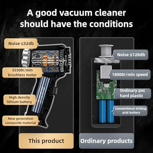 bubwepo Handheld Vacuum Cleaner Cordless, Portable Keyboard Handheld Vacuum, 12000Pa Mini Wireless Vacuum Cleaner with 3 in 1 Brushless Motor and TypeC for Car,Home,Pet,Office 6