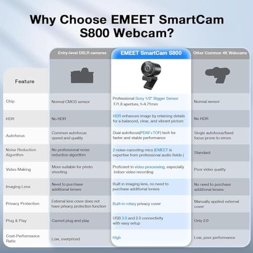 EMEET SmartCam S800-4K Webcam for Streaming, Sony 1/2'' Sensor, Supports HDR, PDAF&TOF Dual-autofocus, 1080P@60fps, 2 Noise-Cancelling Mics, 40°-73° FOV, Perfect for Live Streaming&Online Meetings 5