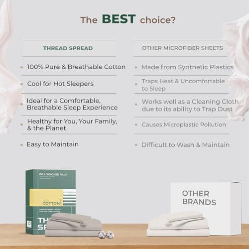 THREAD SPREAD 100% Organic Cotton Pillow Cases Set of 2 Queen/Standard Size - Soft, Cooling, Crisp & Breathable Organic Cotton Percale Weave Pillowcase for Queen Pillow (White), GOTS Certified 5