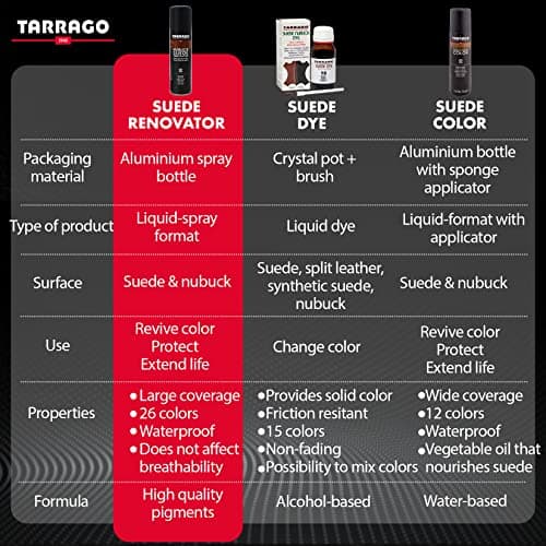 Tarrago Suede Renovator Spray - Revive Footwear Original Color - Great for Suede Shoes, Boots, Jackets, Heels, & More - 250ml 10
