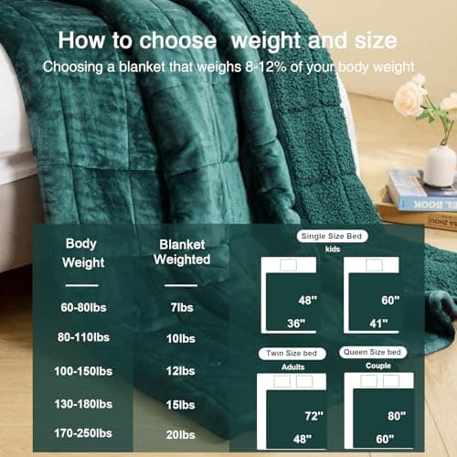 Aemicion Fleece Sherpa Twin Weighted Blanket 15lbs for Adults, Fluffy Soft Warm 48 x 72in Weighted Blanket, Throw Blanket as Birthday Gifts for Teens Women Man Mom-Green 6