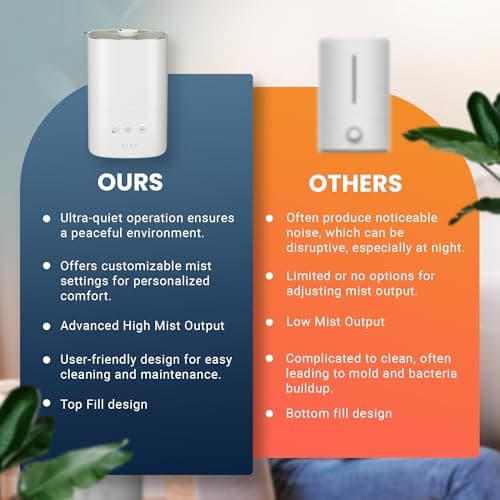 MIKO Ultrasonic Humidifiers for Bedroom Baby - Pre Filter, Wifi App controlled, Auto Mode, No Leak Design, Sleep Mode, Built-in Timer, Humidifier for Babies & Home 7