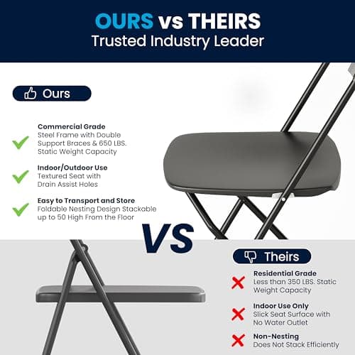 Flash Furniture Hercules Set of 10 Indoor/Outdoor Heavy-Duty Plastic Folding Chairs, Foldable Commercial Stacking Chairs with 650-lb. Static Weight Capacity, Black 6