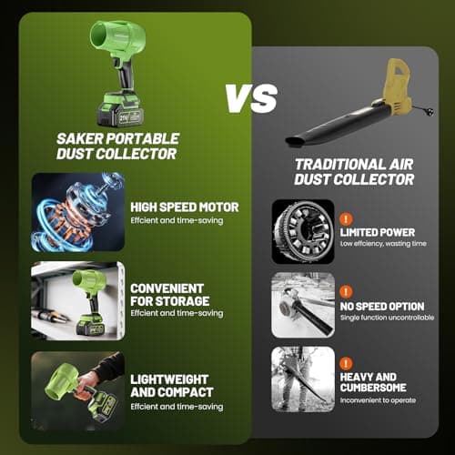 LORDHOO Leaf Blower Cordless with Battery and Charger, 550,000 RPM, Lightweight Handheld Design, Turbo Jet Blower for Lawn, Yard, Garage, Patio, and Sidewalk Cleaning. 5