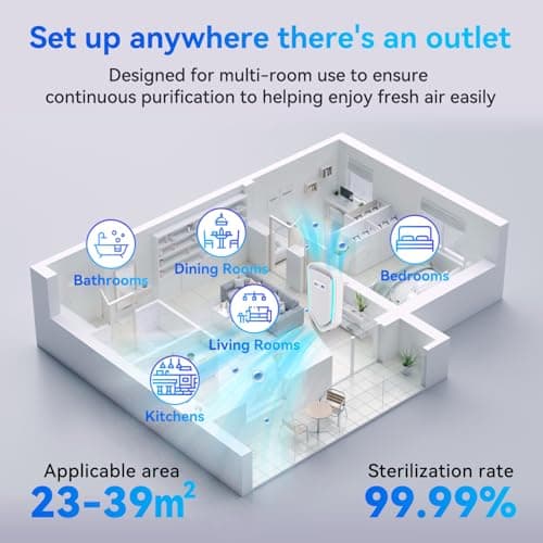 6Pack Air Ionizer Plug In, Filterless Home Negative Air Purifier, Quiet Air Freshener Portable Cleaner for Odors Smoke Dust, Air Purifiers for Home Office, Bedroom, Bathroom 7