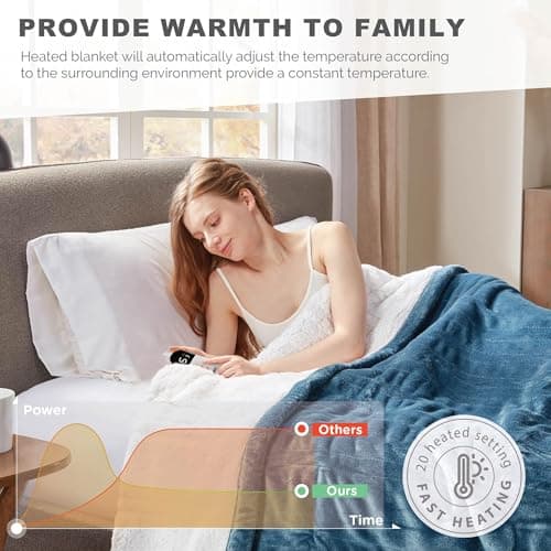 Degrees of Comfort Sherpa Plush Dual Control Electric Blanket Queen Size, Heating Blankets | Washable | Automatic Shut Off | Double Zone, 20 Heat Settings | 84" x 90" Blue 5
