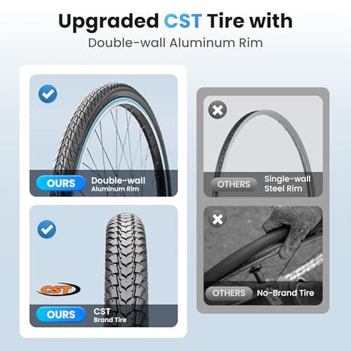 RegalRider Electric Bike for Adults, 1000W Peak 70Miles + 20MPH Step Thru Electric Bike, Commuter E-Bike with Removable Battery, Dual Brake(Lockable), Detachable Foldable Basket(TUV & UL2849), Pink 5