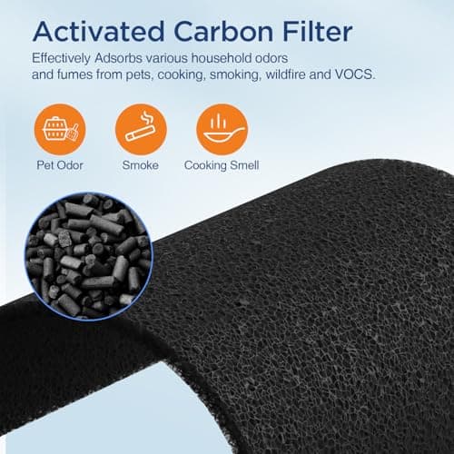DBFIT W-01 Replacement Filter Compatible W-01 Air Purifier, H13 True HEPA Filter, 3-Stage Filtration System 6
