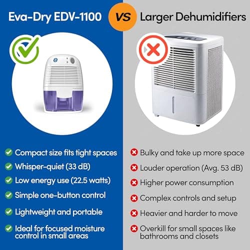 Eva-Dry EDV-1100 Whisper-quiet 16 OZ Dehumidifier with Auto Shut Off and Restart for small spaces in your Home, RV, Automobile, and Storage up to 122 sq. ft 6