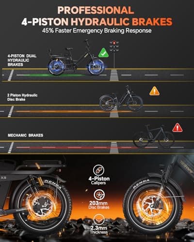 TESWAY 52V&48V 2000W Single Motor Ebike 200Miles Longest Range Electric Bike for Adults, 20" Fat Tire Full Suspension E Bike 2 Seaters for Off-Road,Commute,Travel (Black, 48, Volts) 5