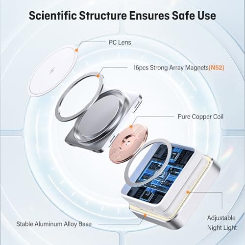 【2026 Upgraded】Wireless Charger 3 in 1, Foldable Wireless Charging Station with Light for Apple MagSafe Charger, Travel Magnetic Charger for iPhone 17/16/15/14/13/12 Apple Watch AirPods (20W Adapter) 6